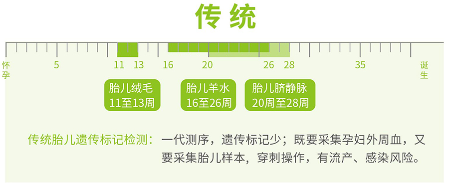 贵州怀孕了怎么做DNA鉴定最简单方便,贵州产前亲子鉴定大概价格