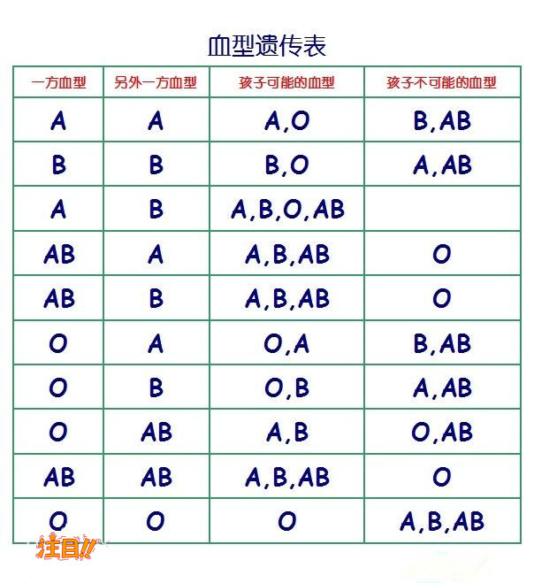 贵州隐私亲子鉴定在哪做,贵州隐私亲子鉴定需要什么手续